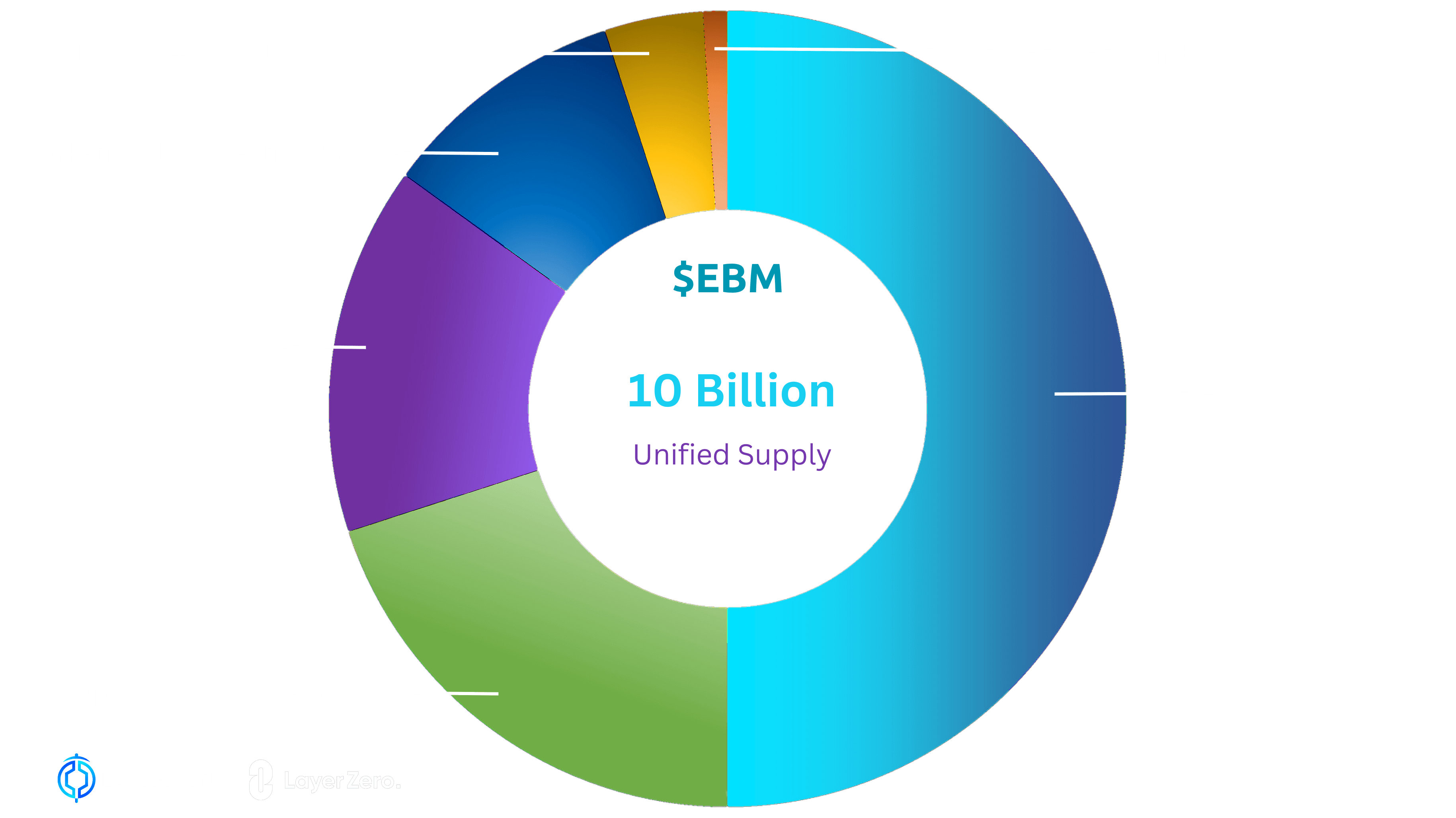 tokenomics